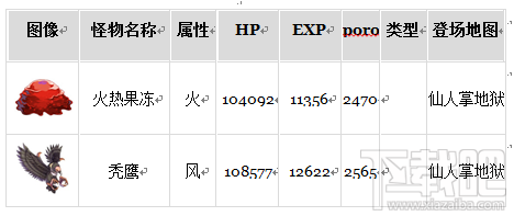 战斗吧蘑菇君手游地图介绍－仙人掌地狱