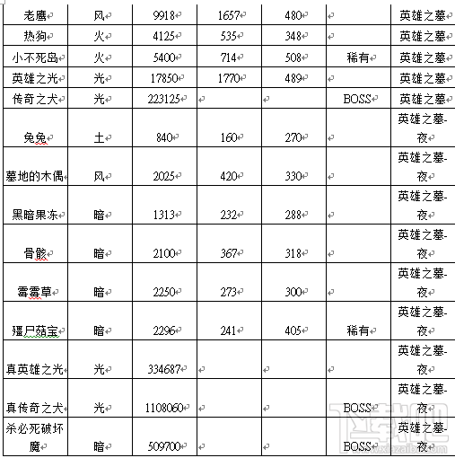 战斗吧蘑菇君手游地图介绍——英雄之墓