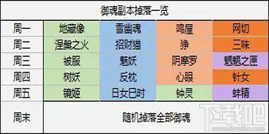 阴阳师手游日历表 阴阳师日常开启重置时间介绍