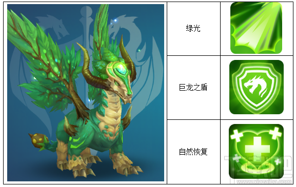 龙痕守护手游龙魂有哪些？龙魂介绍