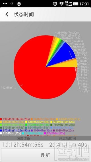 安卓内核调谐器是什么？安卓内核调谐器怎么用？