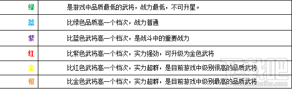 塔防三国志3d品质越高武将越厉害 武将系统简介