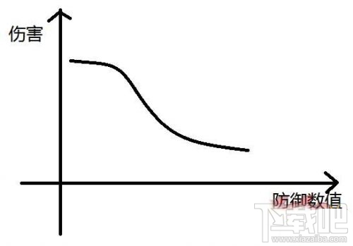 阴阳师手游防御属性有用吗 阴阳师防御属性分析