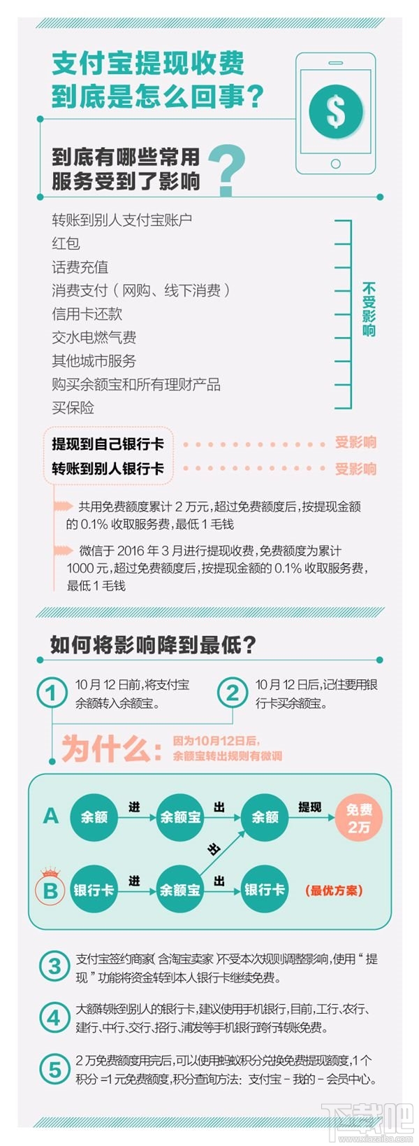 支付宝今天起提现收费，这样做可免费