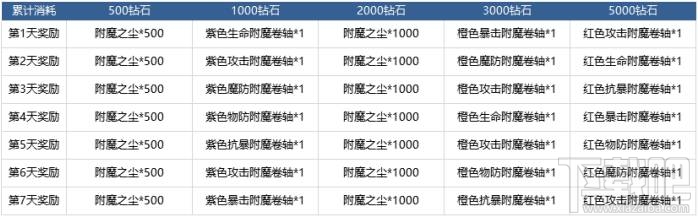 黎明之光九月十三日迎中秋优化游戏更新