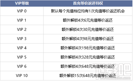 黎明之光自带十大活动火爆三端上线