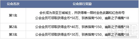 黎明之光自带十大活动火爆三端上线