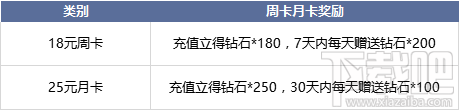 黎明之光自带十大活动火爆三端上线