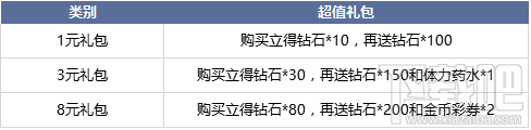 黎明之光自带十大活动火爆三端上线