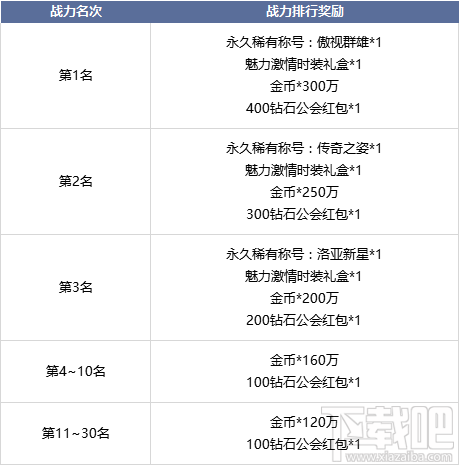 黎明之光良心福利天天送 十大福利活动心动来袭