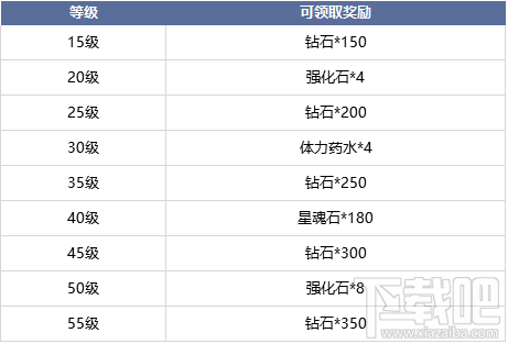 黎明之光良心福利天天送 十大福利活动心动来袭