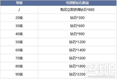 黎明之光良心福利天天送 十大福利活动心动来袭
