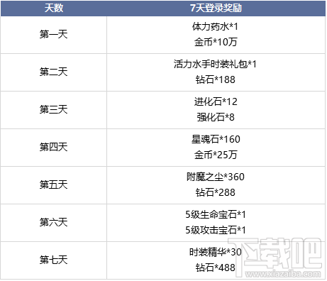 黎明之光良心福利天天送 十大福利活动心动来袭