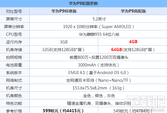 小米5s和华为P9哪个好 华为P9 plus和小米5s plus区别对比