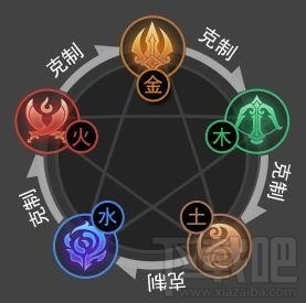 剑侠世界手游各职业属性