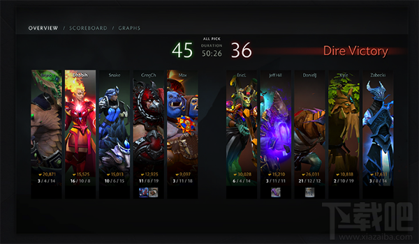 dota2大屁股深渊领主更新了什么 dota2黑暗之门更新一览