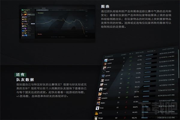 dota2大屁股深渊领主更新了什么 dota2黑暗之门更新一览