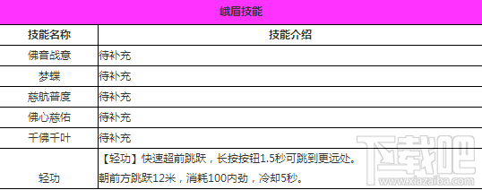 剑侠世界峨眉派职业技能加点玩法