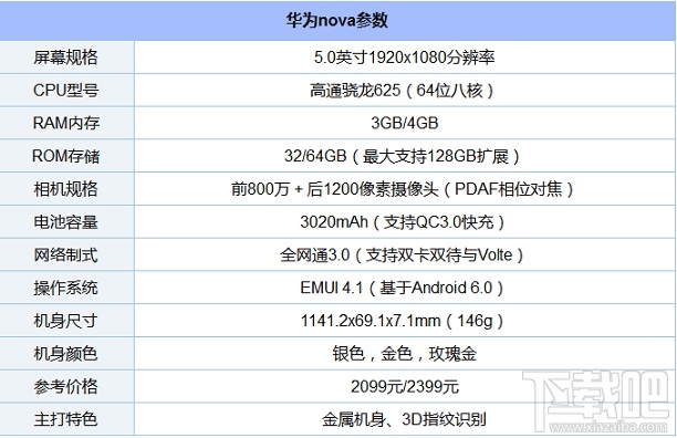 华为nova跑分多少 华为nova安兔兔性能跑分测试