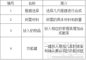永恒纪元：戒 合成系统解析