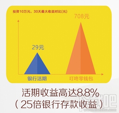 叮咚钱包是什么软件 叮咚钱包怎么用