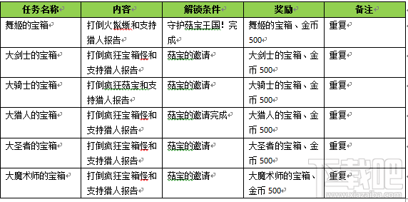 猎人任务之宝箱一览