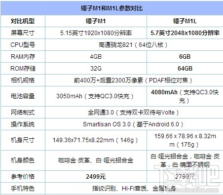 锤子M1L怎么样 锤子M1L手机配置参数介绍