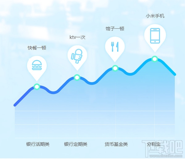 分利宝是什么软件 分利宝怎么样