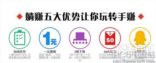 躺赚是真的吗 躺赚靠谱吗