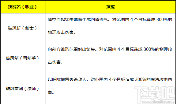 永恒纪元：戒 魔戒说明之人类篇