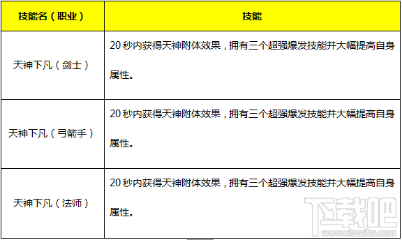 永恒纪元：戒 魔戒说明之人类篇