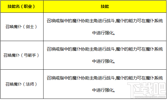 永恒纪元：戒 魔戒说明之人类篇