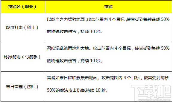 永恒纪元：戒 魔戒说明之人类篇
