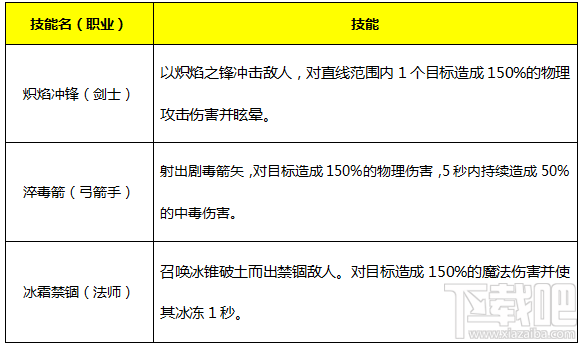 永恒纪元：戒 魔戒说明之人类篇