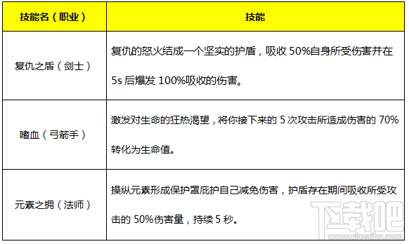永恒纪元：戒 魔戒说明之人类篇
