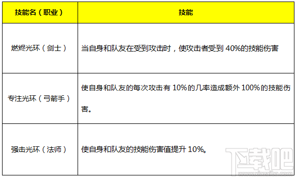 永恒纪元：戒 魔戒说明之人类篇
