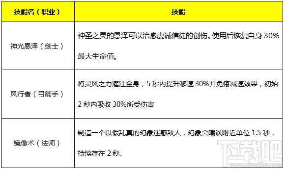 永恒纪元：戒 魔戒说明之人类篇