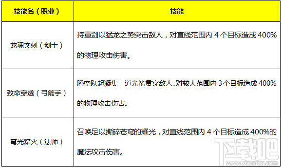 永恒纪元：戒 魔戒说明之人类篇