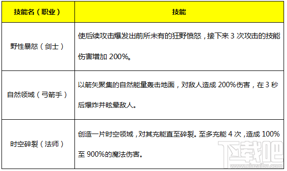 永恒纪元：戒 魔戒说明之人类篇