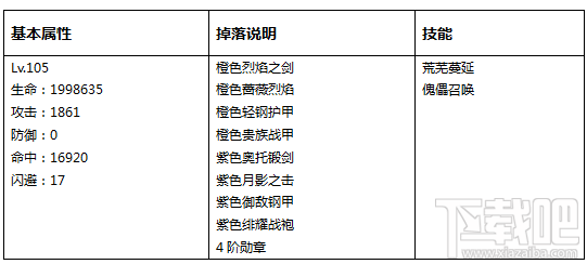 永恒纪元：戒之试炼BOSS详细资料
