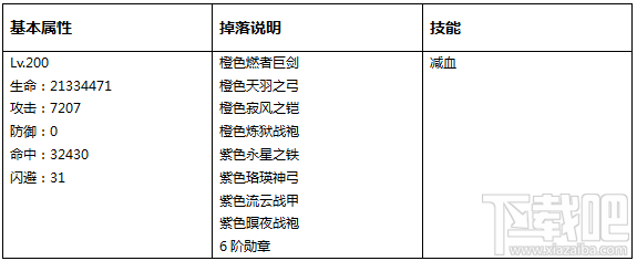 永恒纪元：戒之试炼BOSS详细资料