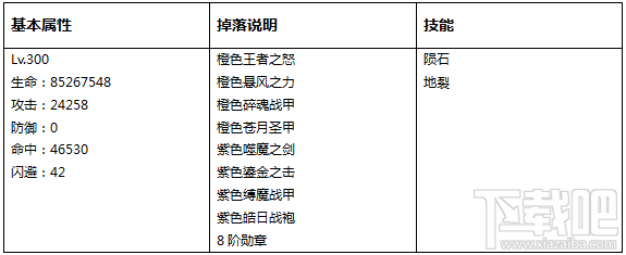 永恒纪元：戒之试炼BOSS详细资料