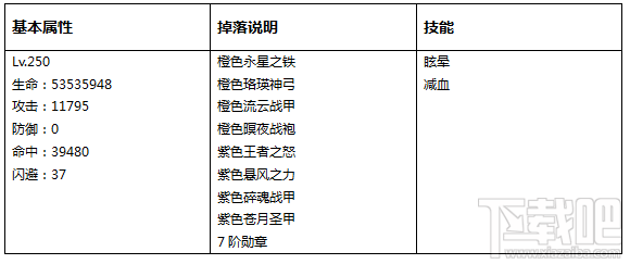 永恒纪元：戒之试炼BOSS详细资料