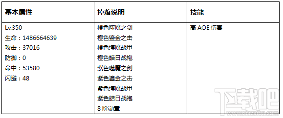 永恒纪元：戒之试炼BOSS详细资料