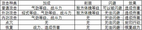 暴走群侠传有哪些武学？暴走群侠传武学系统介绍