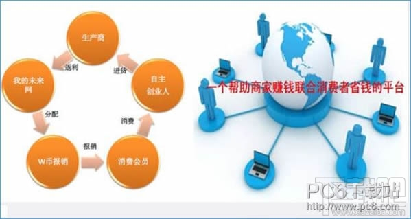 我信我的未来怎么赚钱 我信我的未来赚钱方法详解