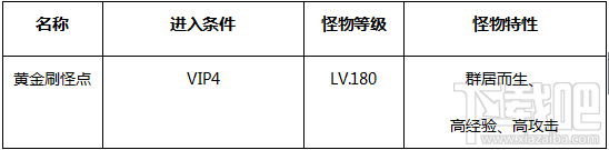 永恒纪元：戒 BOSS之家第一层