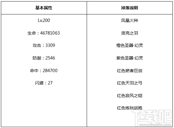 永恒纪元：戒 BOSS之家第一层