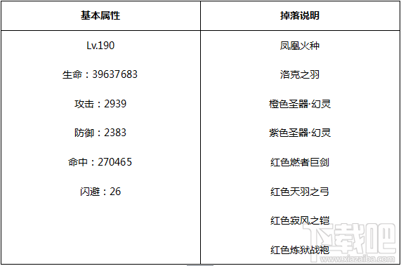 永恒纪元：戒 BOSS之家第一层