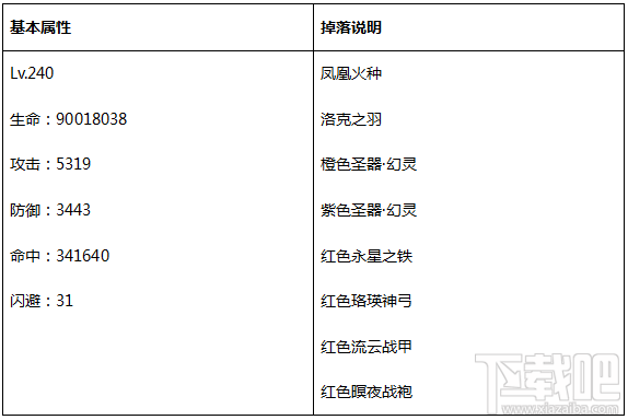 永恒纪元：戒 BOSS之家第一层